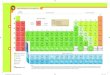 Tabla periódica de los elemenTos · PDF fileEn esta tabla ilustrada se muestran los usos más importantes de muchos elementos químicos. Cuando en el texto aparece la palabra “en”