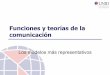 Funciones y teorías de la comunicación - …moodle2.unid.edu.mx/.../CM/CM03/CM03presentacion.pdf · Funciones y teorías de la comunicación ... Articula los factores del proceso