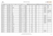 Tabela de Preços - · PDF fileTabela de Preços Referencia EAN13 Serie Línea PVPR 2018 € Unidades x master box Peso (Kg) Volumen (m3) Lámpara incluida RAEE Luminaria (S) Lanzamiento