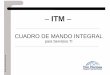 CUADRO DE MANDO INTEGRAL - nhbarcelona.com · “Los indicadores financieros nos dicen algo, ... MAPA ESTRATÉGICO + CUADRO DE MANDO INTEGRAL ... Imagen mental de un estado futuro