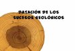 DATACIÓN DE LOS SuCESOS GEOLÓGICOS - El Blog …“N RELATIVA: ESTRATIGRAFÍA La estratigrafía, parte de la geología que estudia los estratos, nace con Nicolás Steno en el siglo