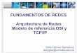 FUNDAMENTOS DE REDES Arquitectura de Redes … · Arquitectura de Redes Modelo de referencia OSI y TCP/IP FUNDAMENTOS DE REDES Dolly Gómez Santacruz dollygos@univalle.edu.co
