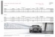 Lista de precios Audi A6 Model Year 2011 - … de precios Audi A6 Model Year 2011 Marzo 2011 Gasolina Código Modelo Motor Potencia CV Transmisión Tracción CO 2 g/km Consumo l/100