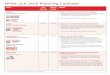 NFPA JLA 2015 Planning Calendar · utilizados—NFPA 13, NFPA 70, NFPA 72, y NFPA 101—bajo un solo titular. La nueva En