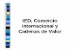 IED, Comercio Internacional y Cadenas de Valor · Teoría moderna de la IED. Formas de internacionalización de la producción • Internalización de la producción Comercio exterior