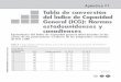 Tabla de conversión del Índice de Capacidad General (ICG ... · Tabla F-1 Equivalentes del ICG de las sumas de las puntuaciones escalares del WISC-IV: normas estadounidenses. 50