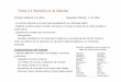 Tema 2.4 Infancia - NUTRICIÓN HUMANAumh1544.edu.umh.es/wp-content/uploads/sites/63/2013/02/Tema-2.4.pdf · intolerancia alimentaria en lactantes de alto riesgo ... Requerimientos
