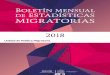 Unidad de Política Migratoria · Pág. 3.1.4 Eventos de menores presentados ante la autoridad migratoria, según continente, país de nacionalidad, grupos de edad, condición de