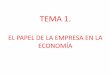 EL PAPEL DE LA EMPRESA EN LA ECONOMÍAiesvandelvira.com/wp-content/uploads/2014/09/1.-Presentación-Tema... · 1. ACTIVIDAD ECONÓMICA Y EMPRESA. El COSTE DE OPORTUNIDAD = aquello