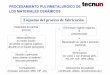 PROCESAMIENTO PULVIMETALURGICO DE LOS MATERIALES …kimerius.com/app/download/5781436295/Procesamiento... · Esquema del proceso de fabricación Materiales de partida (polvos) Molienda/Mezcla