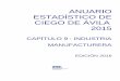 ANUARIO ESTADÍSTICO DE CIEGO DE ÁVILA 2015 - … de Avila/9 Industria Manufacturera.pdf · A continuación se ofrece la definición metodológica de los principales indicadores