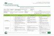 Guía Pedagógica y de Evaluación del Módulo · Modelo Académico de Calidad para la Competitividad PIPM -03 52 /64 Guía Pedagógica y de Evaluación del Módulo: Procesamiento