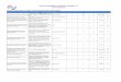 Centro de Investigación en Materiales Avanzados, S.C ...cee.cimav.edu.mx/2012/data/files/CEE 2012/Anexo Publicaciones.pdf · Artículos con arbitraje publicados en revistas de circulación