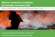 Reporte semanal de resultados de incendios forestales 2012 · Reporte semanal de resultados de incendios forestales 2012 Datos Acumulados del 01 de enero al 06 de septiembre de 2012