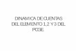 DINAMICA DE CUENTAS DEL ELEMENTO 1,2 Y 3 DEL PCGE.files.uladech.edu.pe/.../Sesion_4/Dinamica_Elemento_3.pdf · DEL ELEMENTO 1,2 Y 3 DEL PCGE. CUENTA DENOMINACION DEBE HABER 1041 Cuenta
