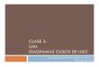 CLASE 3: UML DIAGRAMAS CASOS DE USO - …martinez/cursos/ci3715/clase3_AJ2010.pdf · Vistas y diagramas de UML ... • Para particionar un caso de uso complejo en los casos de usos