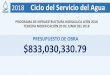 PRESUPUESTO DE OBRA $833,030,330 - sapal.gob.mx · presupuesto de obra $833,030,330.79 ciclo del servicio del agua programa de infraestructura hidrÁulica leÓn 2018 tercera modificaciÓn