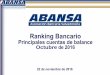 Principales cuentas de balance Octubre - ABANSA · Ranking de principales cuentas de balances 2 Posición * Bancos Activos Préstamos Netos Préstamos brutos Depósitos Patrimonio