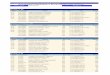2. Listado provisional de inscritos por pruebas y …fetacyl.org/noticias/2018/S21/ADMITIDOS TROFEO ANA PEREZ.pdf · 2018-05-24 · €11.21 SA 100343 CRUZ BORREGO, DANIEL ESP 96