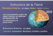 Estructura de la Tierra - usuarios.geofisica.unam.mxusuarios.geofisica.unam.mx/cecilia/CT-ICT/23a-EstrTierra.pdf · 2.5, 2.5 2.2 O Si Al Fe Ca Na, K, Mg > 85 5 - 10 Fe Ni 34.6 29.5