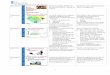Diapositiva Good laboratory practices (GLPs): Bones ... · Diapositiva 1 Bones Pràctiques Ambientals de Laboratori Gestió de residus ... Solucions orgàniques o d’alta DQO 160508