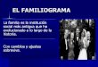 EL FAMILIOGRAMA - socmef.comsocmef.com/socmef/images/pdf/exposiciones/el_familiograma_13.pdf · EL FAMILIOGRAMA La familia es la institución social más antigua que ha evolucionado