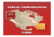 Tabla Comparativa V ParaWeb SCIAN México 2002 - … comparativas... · Sin embargo, las tablas comparativas entre el SCIAN y otros clasificadores son sólo un ... 238130 Trabajos