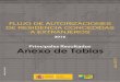 Principales Resultados Anexo de Tablasextranjeros.empleo.gob.es/es/Estadisticas/operaciones/flujos... · TOTAL 2016 2016 FLUJO DE AUTORIZACIONES DE RESIDENCIA CONCEDIDAS A EXTRANJEROS