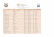 Informe de los Certificados deRegistro Sanitario … · ALICORP ECUADOR S.A. NICOVITA PREVENCE CAMARÓN 28% -2.0 INP- R Nº. 00 1297 Febrero 22 de 2018 vigente PERU ALICORP ECUADOR