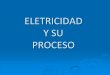 ELETRICIDAD Y SU PROCESO - Jose Isidro Ramos Blog · materia, se crea una corriente de electricidad. Es lo que sucede en los cables que llevan la electricidad a nuestros hogares a