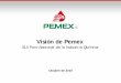 Visión de Pemex · Sustentabilidad de Pemex. Contenido. 3 Generación de valor de PEMEX Gobierno corporativo. Régimen de contratación especial ... • Confiabilidad operativa