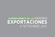 COMPORTAMIENTO DE LAS EXPORTACIONES - …€¦ · INDUSTRIA TEXTIL, CUERO Y CALZADO 5% ... ARGENTINA +$4M/+67% Disp. médicos +$2M Empaques de caucho +$1M ... COMPORTAMIENTO DE LAS
