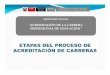 ETAPAS DEL PROCESO DE ACREDITACIÓN DE … Etapas proceso Acred.pdf · Promover una cultura de evaluación interna y externa en base a un modelo de calidad y procedimiento que se