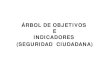 ÁRBOL DE OBJETIVOS E INDICADORES … 10.03 Árboles de Objetivos - ZOPP.… · País afectado en su desarrollo Construcción del Árbol de Problemas Construcción del Árbol de Objetivos