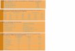 Tabla 2: Evolución de sensibilidad de neumococo …2011.elmedicointeractivo.com/formacion_acre2005/pdf/965.pdf · Azitromicina (VO) 5 días. de gravedad Coxiella burnetti. Si sospecha