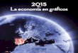 La economía en gráficos 2015 - contenidos.ceoe.escontenidos.ceoe.es/CEOE/var/pool/pdf/...economia-en-graficos-2015.pdf · Empresa y Entorno regulatorio..... .54 Cuadros macroeconómicos