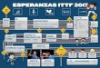 ESPERANZAS ITTF 2017 - …d3mjm6zw6cr45s.cloudfront.net/2016/07/hopes2017_ESP.pdf · Atleta Olímpico en los Juegos de Rio 2016 ADRIANA DIAZ (PUR) Equipo Esperanzas ITTF 2011 Atleta