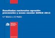 Resultados nacionales agresión prevención y acoso escolar SIMCE …Nacional+de... · 2017-12-06 · prevención y acoso escolar SIMCE 2012 4.º Básico y II Medio . ... en forma
