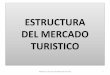 ESTRUCTURA DEL MERCADO TURISTICO - … · •Los productos turisticos. Recursos Turísticos Atractivo del destino. Suele ser el motivo principal del viaje - Natural - Histórico/Monumental
