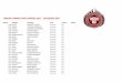 TANDAS FARINATO RACE MÉRIDA 2017 - 18 FEBRERO 2017farinatorace.com/.../24_tandas_TANDAS-FARINATO-RACE-MERIDA-2017.pdf · 1032 julio marcelo franganillo masculino pre-élite ... 1118