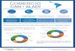 Exportaciones Exportaciones por Productos de País … · BOLIVIA COLOMBIA ECUADOR PERÚ ... mientras que las importaciones manufactureras provenientes de ALADI, conformaron el 94,1%