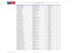 Listado de Muestreadores Calificados en Monitoreo de ... · Listado de Muestreadores Calificados en Monitoreo de Caligus Años 2008-2018 25-06-2018 APELLIDOS NOMBRES RUT DV ABARCA