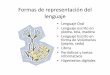 Formas de representación del lenguaje - webs.ucm.eswebs.ucm.es/info/per3/nueva_web_eva/material_para_descargar/genea... · Formas de representación del lenguaje • Lenguaje Oral