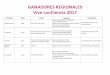 GANADORES REGIONALES Vive conCiencia 2017 · orientación satelital García Núñez Daniel Universidad Nacional Autónoma De México Aguascalientes Medio ambiente Recolección y tratamiento