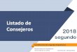 Listado de Consejeros 2018 · Listado de Consejeros Coordinación de pregrado Arquitectura Departamento de Arquitectura Universidad de los Andes Actualización: 26/sept/2018