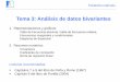 Tema 3: Análisis de datos bivarianteshalweb.uc3m.es/esp/Personal/personas/mwiper/docencia/Spanish/ccpp... · Ejercicio (Pregunta de Test) Siguiendo de la pregunta anterior, marca