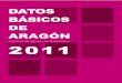 Datos Básicos de Aragón, 2011. - aragon.esaragon.es/estaticos/GobiernoAragon/Organismos/InstitutoAragonesEs... · 1995 2005 2007 2008 2009 ... Fuente: Anuario estadístico del Ministerio