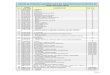 Listado de aranceles aplicables para las importaciones ... · 0302.11.00 - - Truchas (Salmo trutta, Oncorhynchus mykiss, Oncorhynchus clarki, Oncorhynchus aguabonita, Oncorhynchus