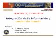 Integracion Informacion y Cuadro Mando E V 1 - tv.uvigo.es · A Alll lr irgihgthst rse rseesrveerdve.d. 5 CRM PDM ERP/MRP Data Warehouse Product/Market Financials HR G&A Mfg Databases