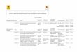 Listado de preseleccionados PCI 2011 - uca.es · degradados de marruecos mediante la ... los recursos hÍdricos subterrÁneos. ... a1/035965/11 aula mekinassi